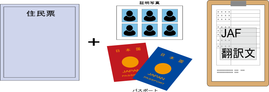 住民票+証明写真、パスポート、JAF翻訳文